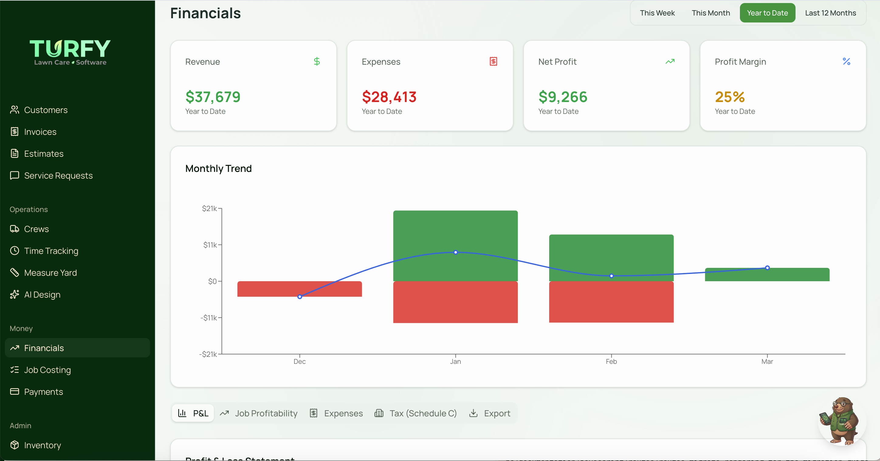 Turfy Financial Dashboard — revenue trends, profitability, and expense reports